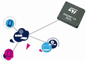 意法半導體發揮有線電視技術專長，促進下一代多媒體與網絡服務發展