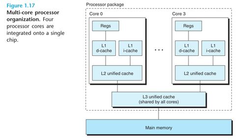 《深入理解計算機系統》第一章閱讀筆記 從網絡技術服務視角看計算機系統