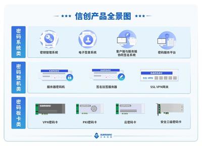 同方計算機(jī) 軟硬件研發(fā)與行業(yè)解決方案的深度融合