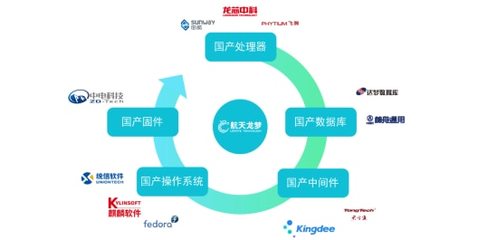 軟硬件自主可控 無紙化會(huì)議系統(tǒng)的必然趨勢(shì)