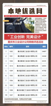 工業(yè)創(chuàng)新，設(shè)計(jì)引領(lǐng) 重慶工業(yè)設(shè)計(jì)公司網(wǎng)絡(luò)評(píng)選與軟硬件研發(fā)新趨勢(shì)